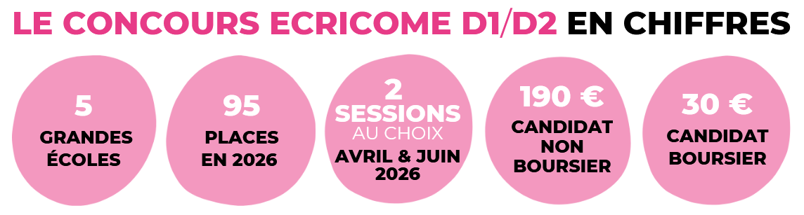 Le concours ecricome d1/d2 en chiffres