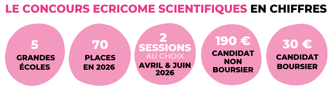 LE CONCOURS ECRICOME scientifiques EN CHIFFRES