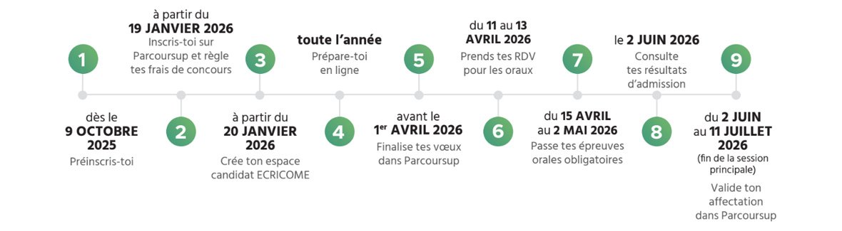 calendrier et inscriptions