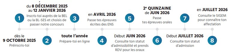calendrier et inscriptions